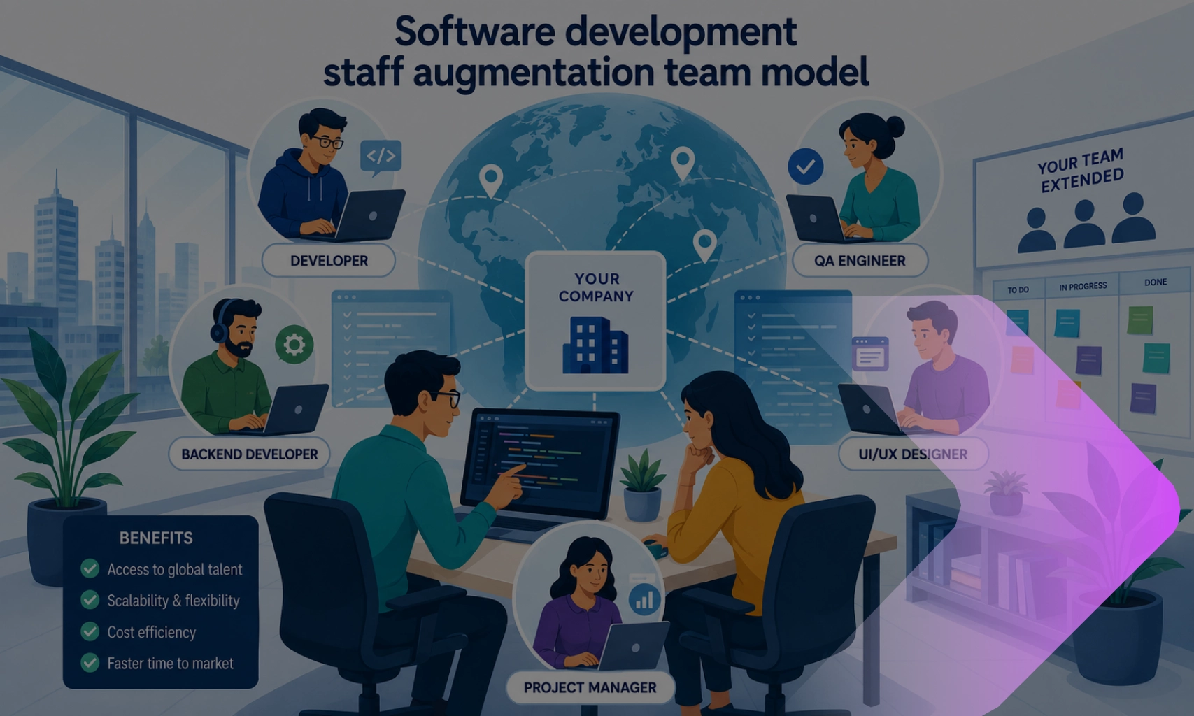 Software Development Staff Augmentation: How to Scale Your Dev Team